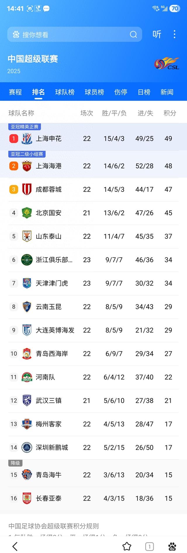 愈发激烈！世界级球队抢夺荣誉的简单介绍